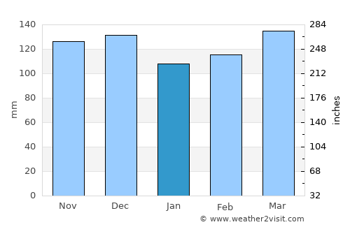 Paris average rain in January