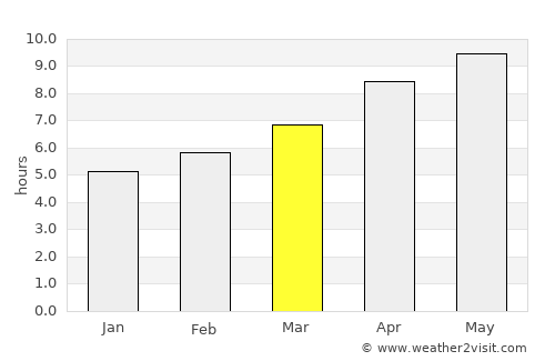 Paris average rain in March