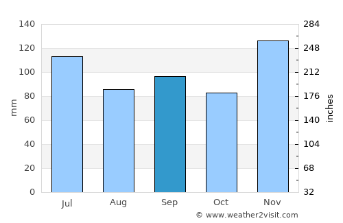 Paris average rain in September