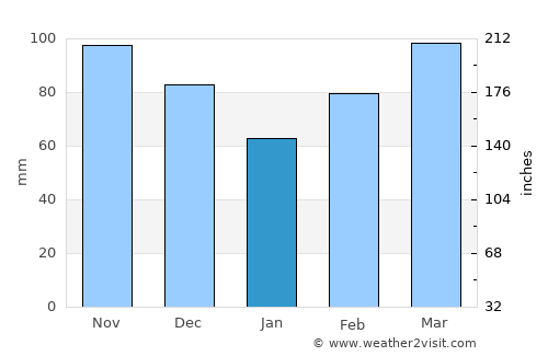 Paris average rain in January