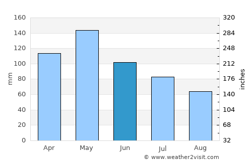 Paris average rain in June