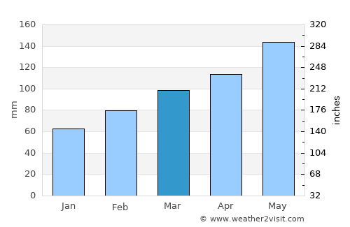 Paris average rain in March