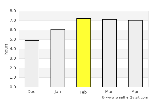 Parit Raja average rain in February