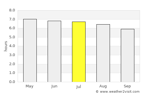Parit Raja average rain in July