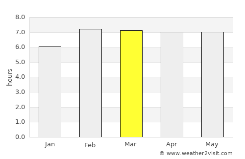 Parit Raja average rain in March