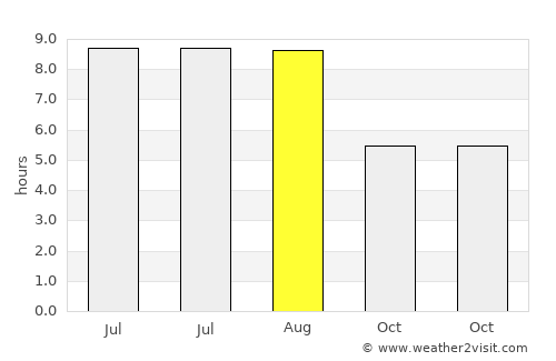 Pârjol average rain in August