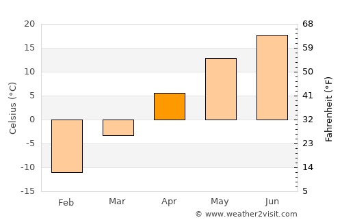 Park Rapids average temperature in April