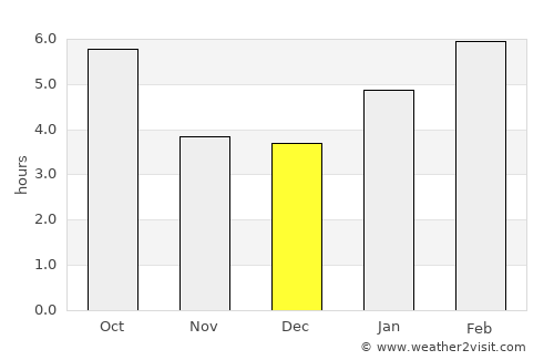 Park Rapids average rain in December
