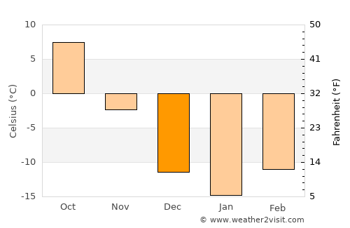 Park Rapids average temperature in December