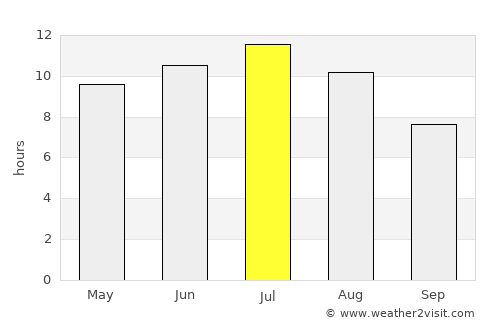 Park Rapids average rain in July