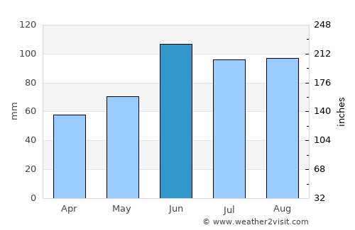 Park Rapids average rain in June