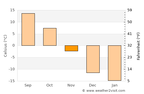 Park Rapids average temperature in November