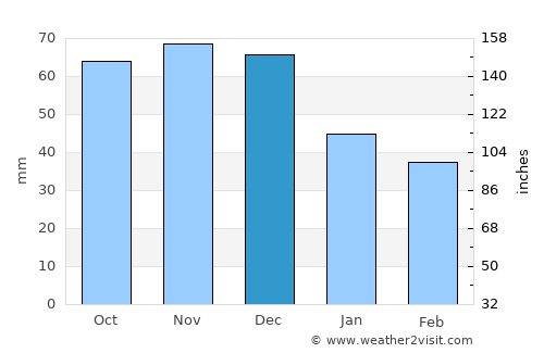Park Ridge average rain in December