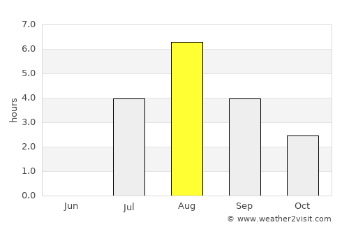 Parkano average rain in August