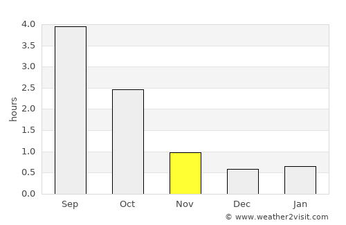 Parkano average rain in November