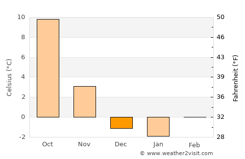 Parker average temperature in December