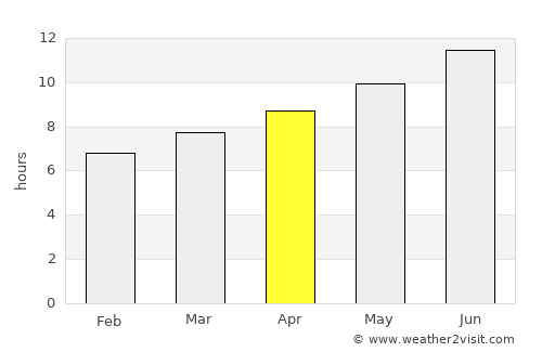 Parker average rain in April