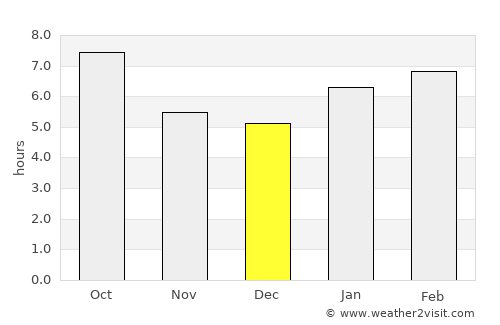 Parker average rain in December
