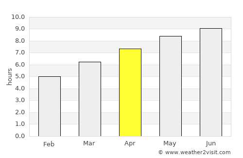 Parkersburg average rain in April