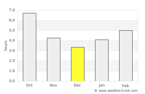 Parkersburg average rain in December
