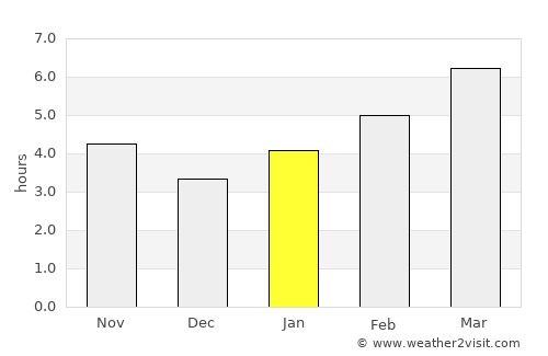 Parkersburg average rain in January
