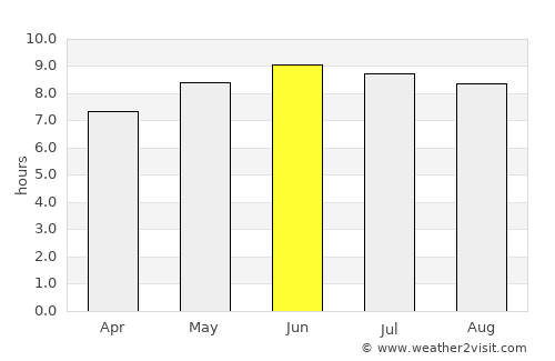 Parkersburg average rain in June