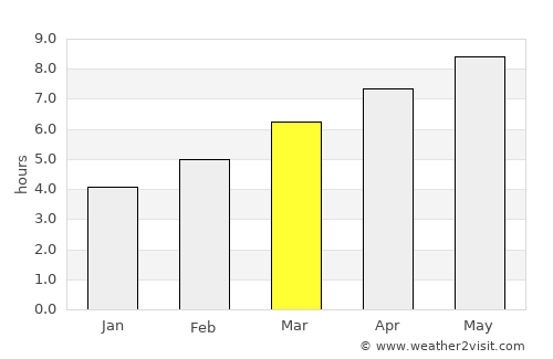 Parkersburg average rain in March