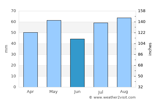 Parkes average rain in June