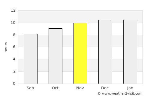 Parkes average rain in November