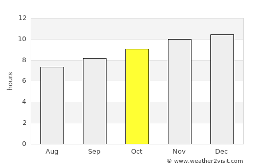 Parkes average rain in October