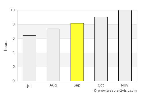 Parkes average rain in September