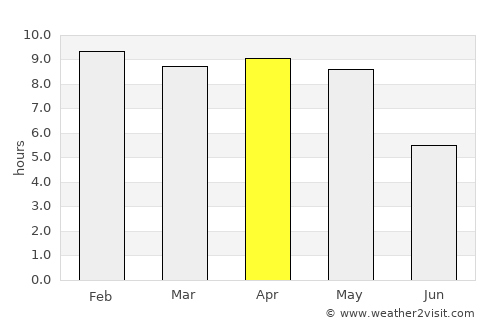 Parlākimidi average rain in April