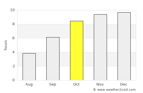 Parli Vaijnāth average rain in October