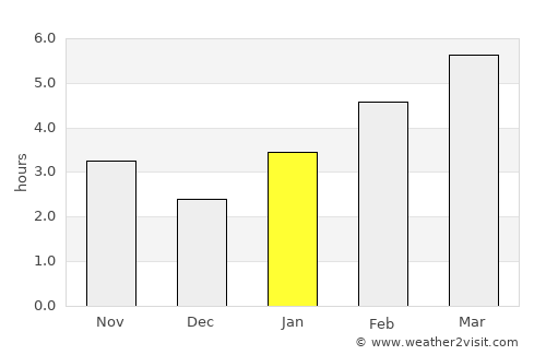 Parma average rain in January
