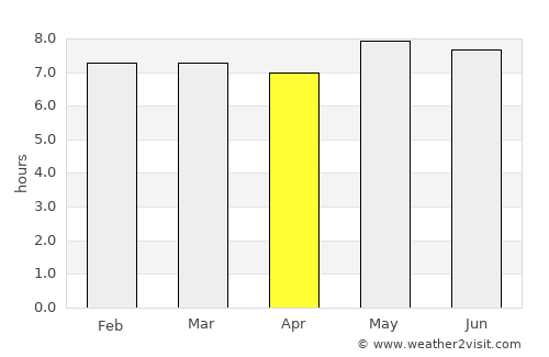 Parnamirim average rain in April