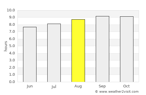 Parnamirim average rain in August