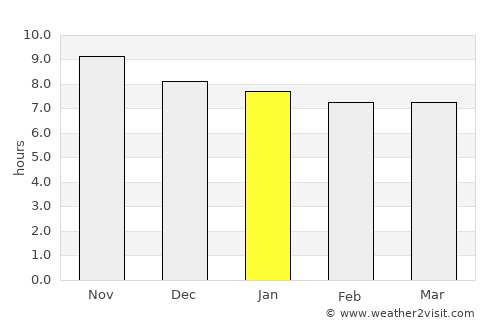 Parnamirim average rain in January