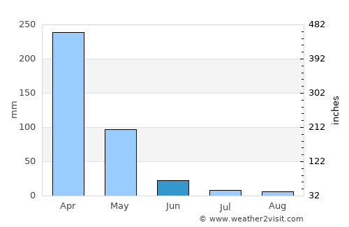Parnarama average rain in June
