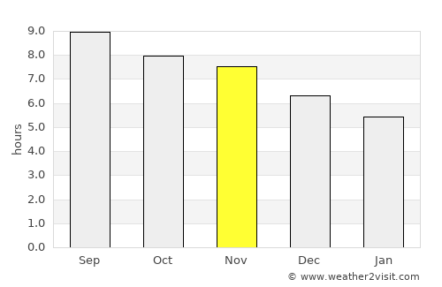 Parnarama average rain in November