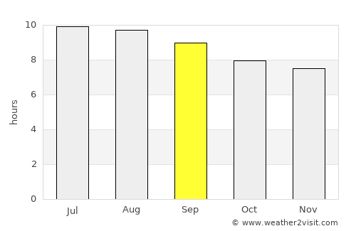 Parnarama average rain in September