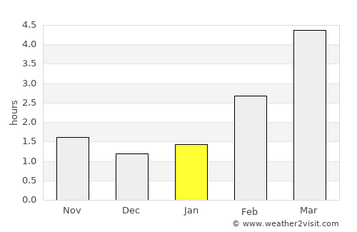 Pärnu average rain in January