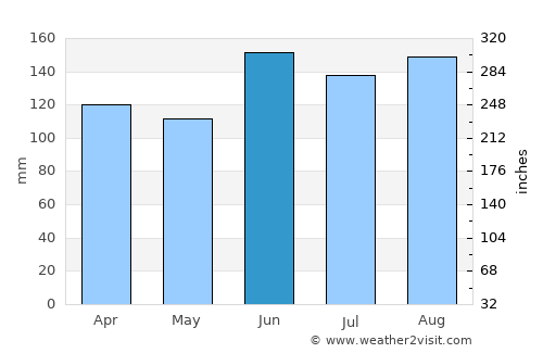 Parobé average rain in June