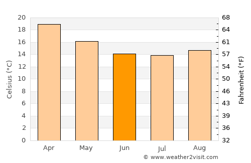 Parobé average temperature in June