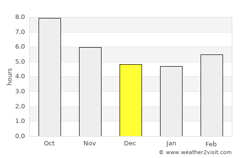 Páros average rain in December