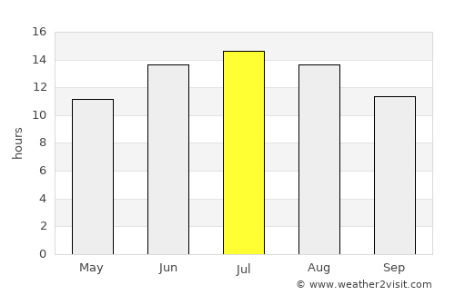 Páros average rain in July