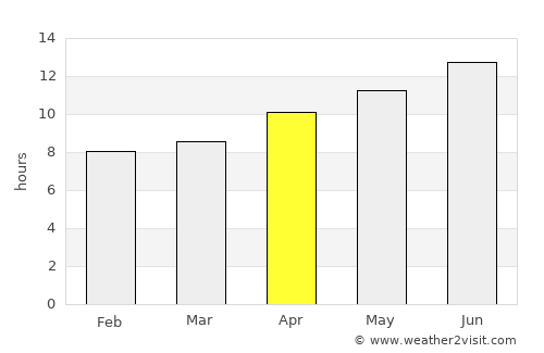 Parowan average rain in April