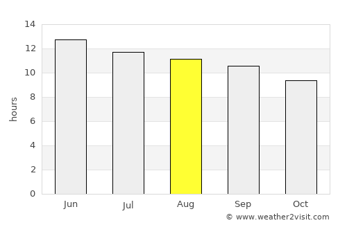Parowan average rain in August