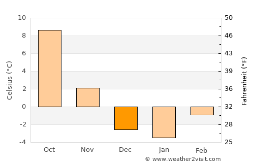 Parowan average temperature in December