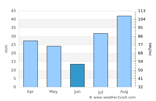 Parowan average rain in June