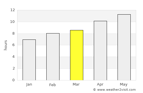 Parowan average rain in March